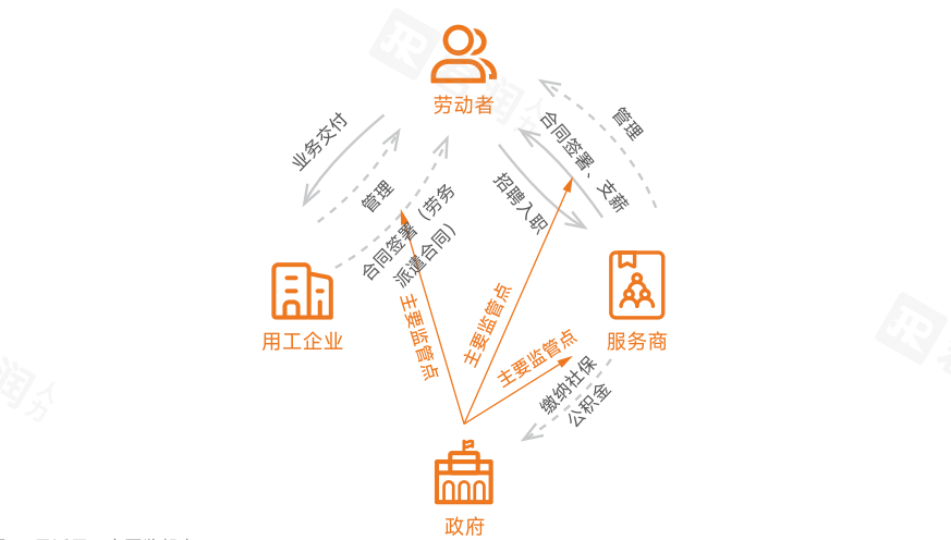 君润&暨南大学人力资源管理研究所-2024中国灵活用工发展白皮书-电子版的副本2.png