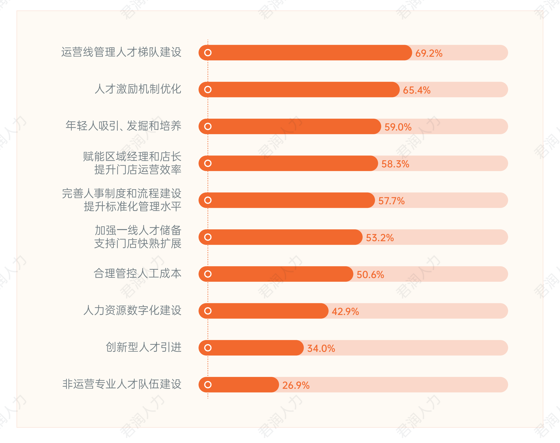 【君润人力】2024连锁零售门店灵活用工数字化发展白皮书_15.png