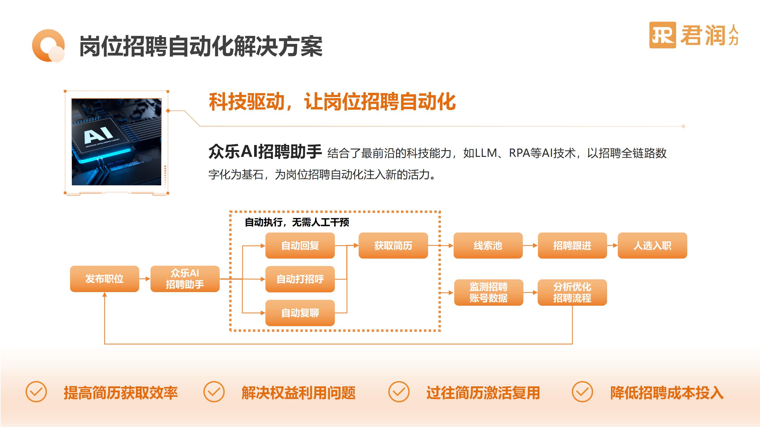 1758854967653578.jpg 智慧君润-AI招聘提效_01.jpg